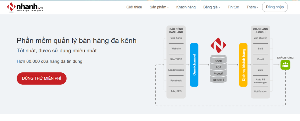 phần mềm quản lý bán hàng