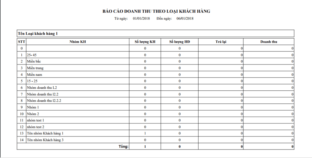 Báo cáo kết quả kinh doanh